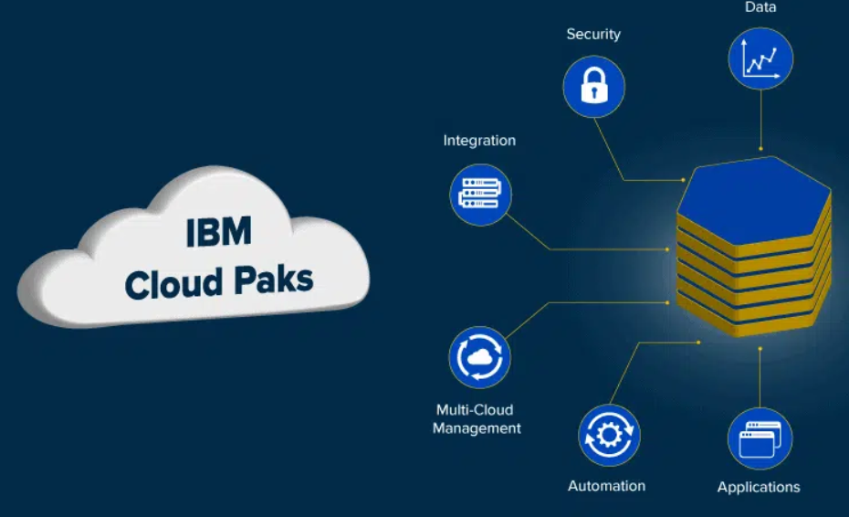 IBM iSeries cloud